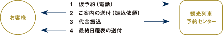 電話でのご予約